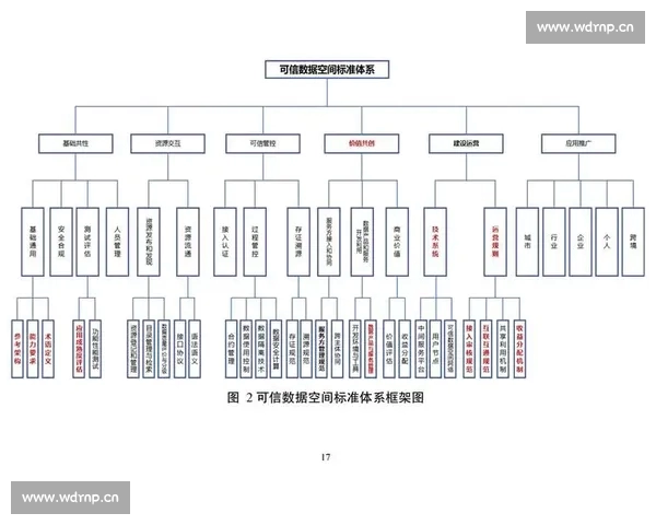 比赛数据来源可靠性评估验证机制与标准化体系构建研究行业应用前景